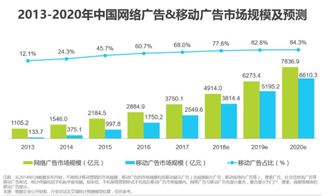 最前沿的互聯網科技公司 不了解這些互聯網數據服務，你就out啦！