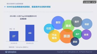 2014移動互聯網數據報告完整版 解讀趨勢，洞見未來